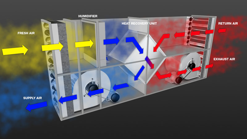 direct evaporative cooling