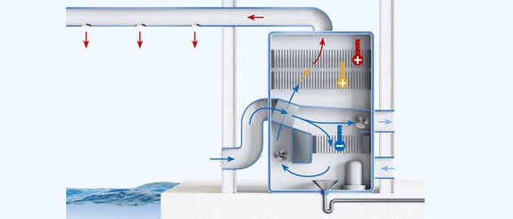 Image Condair DP HE Features