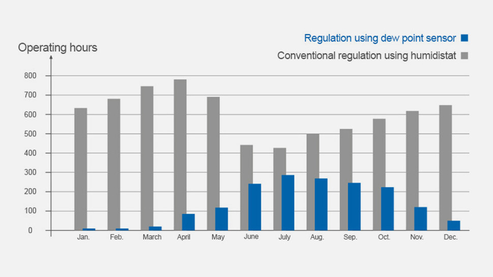 Image Water treatment graphic