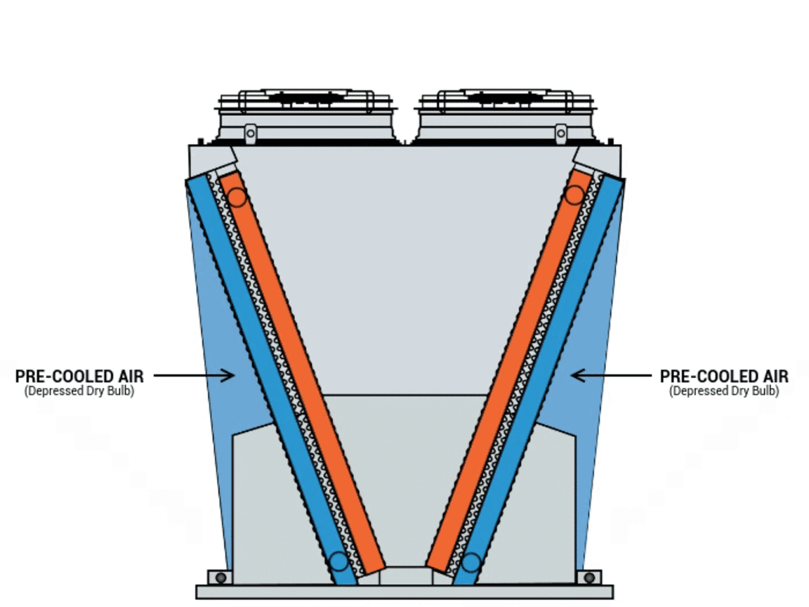 Hybrid cooling systems: bridging efficiency and sustainability
